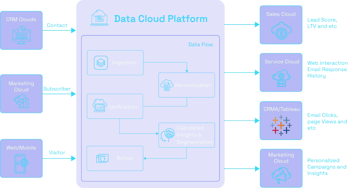 Agentforce  &  Data Cloud  Use cases <br> Proven Expertise, Delivered Expectations